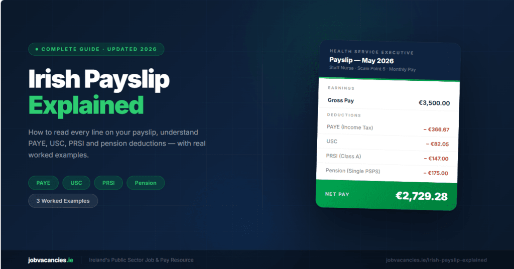Irish Payslip Explained 2026 — How to Read Your Payslip & Understand Every Deduction